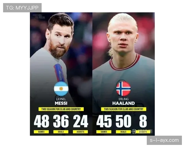 哈兰德vs梅西同年龄阶段效率数据对比