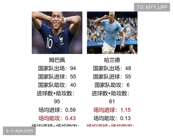 哈兰德与姆巴佩上限对比:未来潜力与发展的关键差异在哪 哈兰德与姆巴佩上限对比:未来潜力与发展的关键差异在哪